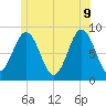Otis Cove tide chart for Tuesday, June 9, 2026