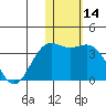 Otkriti Bay tide chart for Thursday, January 14, 2021