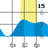 Otkriti Bay tide chart for Friday, January 15, 2021