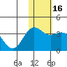 Otkriti Bay tide chart for Saturday, January 16, 2021