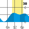 Otkriti Bay tide chart for Saturday, January 30, 2021