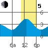 Otkriti Bay tide chart for Tuesday, January 5, 2021