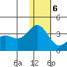 Otkriti Bay tide chart for Wednesday, January 6, 2021