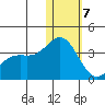 Otkriti Bay tide chart for Thursday, January 7, 2021