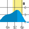 Otkriti Bay tide chart for Friday, January 8, 2021