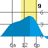 Otkriti Bay tide chart for Saturday, January 9, 2021