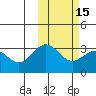 Otkriti Bay tide chart for Monday, February 15, 2021