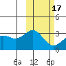Otkriti Bay tide chart for Wednesday, February 17, 2021