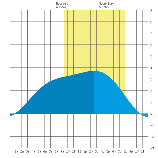 Otkriti Bay tide chart for Tuesday, February 23, 2021