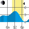 Otkriti Bay tide chart for Thursday, February 4, 2021
