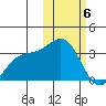 Otkriti Bay tide chart for Saturday, February 6, 2021
