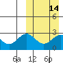 Otkriti Bay tide chart for Sunday, March 14, 2021
