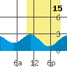 Otkriti Bay tide chart for Monday, March 15, 2021