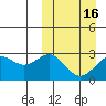 Otkriti Bay tide chart for Tuesday, March 16, 2021
