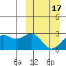 Otkriti Bay tide chart for Wednesday, March 17, 2021