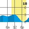Otkriti Bay tide chart for Thursday, March 18, 2021