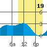 Otkriti Bay tide chart for Friday, March 19, 2021