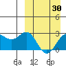 Otkriti Bay tide chart for Tuesday, March 30, 2021