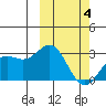 Otkriti Bay tide chart for Thursday, March 4, 2021