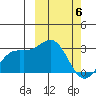 Otkriti Bay tide chart for Saturday, March 6, 2021