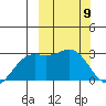 Otkriti Bay tide chart for Tuesday, March 9, 2021