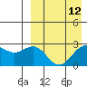 Otkriti Bay tide chart for Monday, April 12, 2021