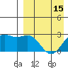 Otkriti Bay tide chart for Thursday, April 15, 2021