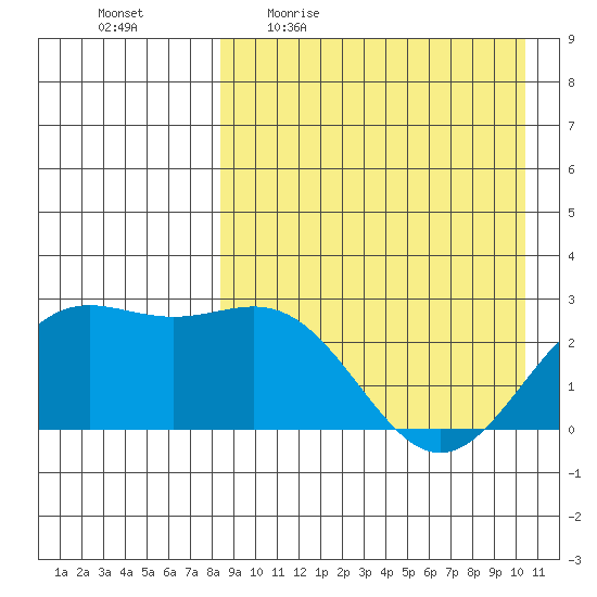Otkriti Bay tide chart for Friday, April 16, 2021