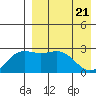 Otkriti Bay tide chart for Wednesday, April 21, 2021