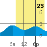 Otkriti Bay tide chart for Friday, April 23, 2021