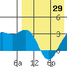 Otkriti Bay tide chart for Thursday, April 29, 2021