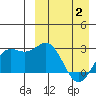 Otkriti Bay tide chart for Friday, April 2, 2021