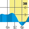 Otkriti Bay tide chart for Friday, April 30, 2021
