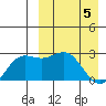 Otkriti Bay tide chart for Monday, April 5, 2021