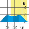Otkriti Bay tide chart for Tuesday, April 6, 2021