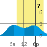 Otkriti Bay tide chart for Wednesday, April 7, 2021
