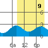 Otkriti Bay tide chart for Friday, April 9, 2021
