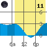 Otkriti Bay tide chart for Tuesday, May 11, 2021