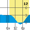 Otkriti Bay tide chart for Wednesday, May 12, 2021