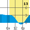 Otkriti Bay tide chart for Thursday, May 13, 2021