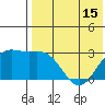Otkriti Bay tide chart for Saturday, May 15, 2021
