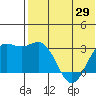 Otkriti Bay tide chart for Saturday, May 29, 2021