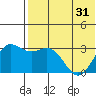 Otkriti Bay tide chart for Monday, May 31, 2021