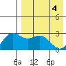 Otkriti Bay tide chart for Tuesday, May 4, 2021