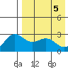 Otkriti Bay tide chart for Wednesday, May 5, 2021