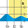 Otkriti Bay tide chart for Thursday, May 6, 2021