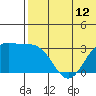 Otkriti Bay tide chart for Saturday, June 12, 2021
