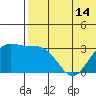 Otkriti Bay tide chart for Monday, June 14, 2021