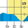 Otkriti Bay tide chart for Tuesday, June 15, 2021