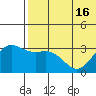 Otkriti Bay tide chart for Wednesday, June 16, 2021